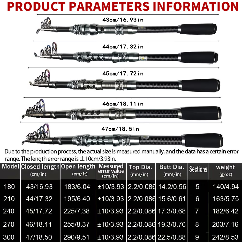 Ghotda Mini Sea Fishing Rod Sp - Developing Tank Reel ulasan dan harga