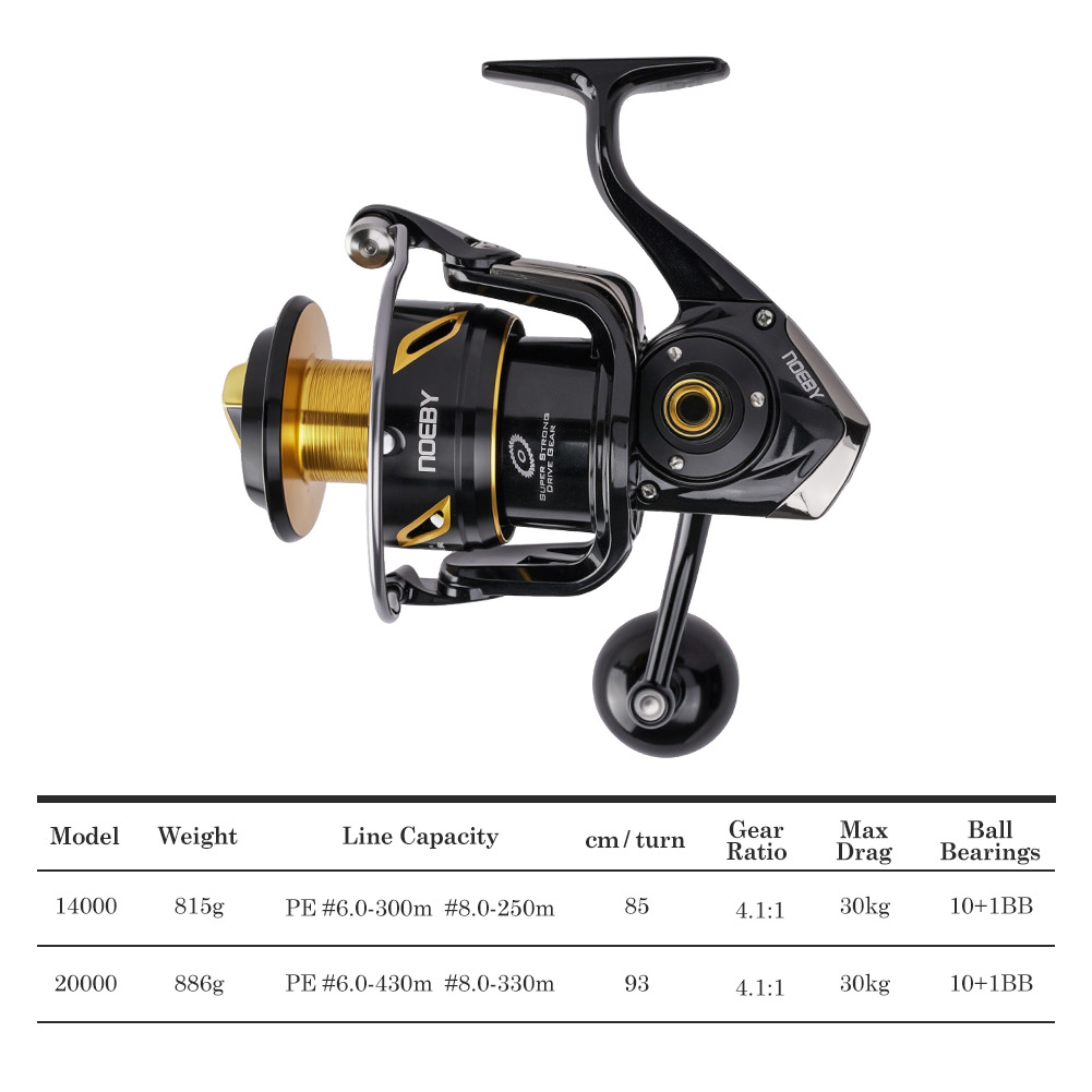 Noeby Infinite Fishing Reel 14 - Developing Tank Reel ulasan dan harga
