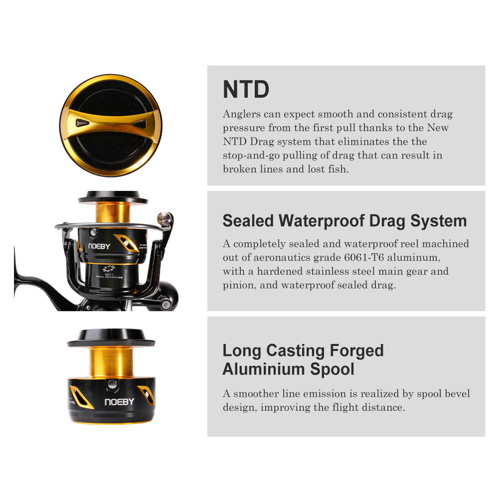 Noeby Infinite Fishing Reel 14 - Developing Tank Reel ulasan dan harga