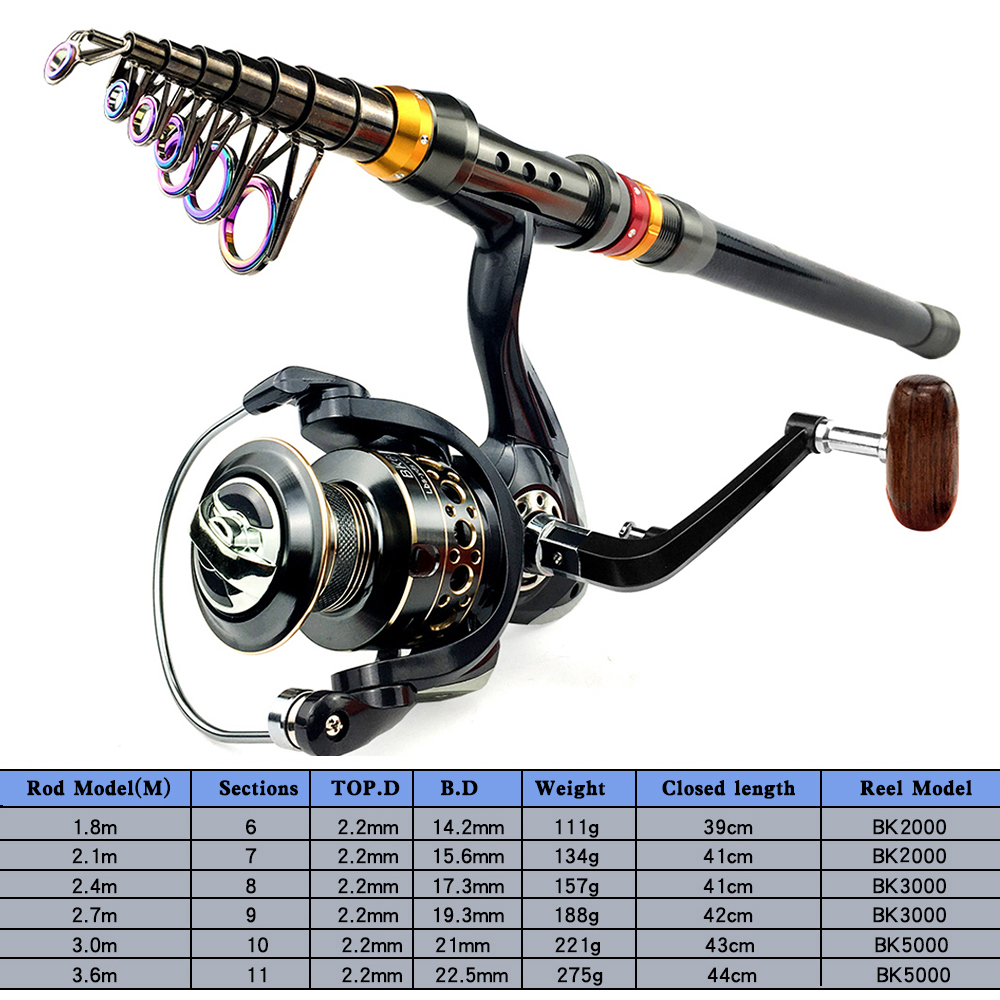 1.8-3.6m Feeder Sea Pole Combo - Developing Tank Reel ulasan dan harga