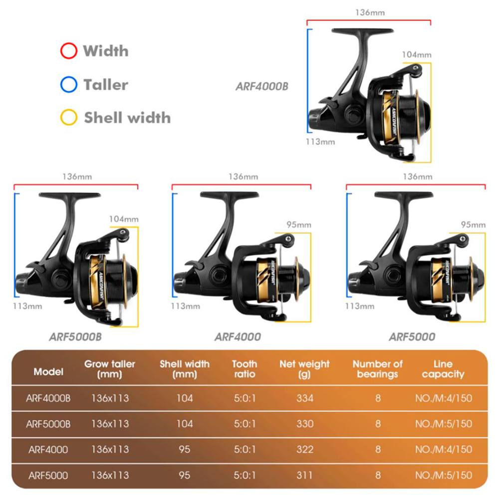New Ashconfish Fishing Reel Fi - Developing Tank Reel ulasan dan harga